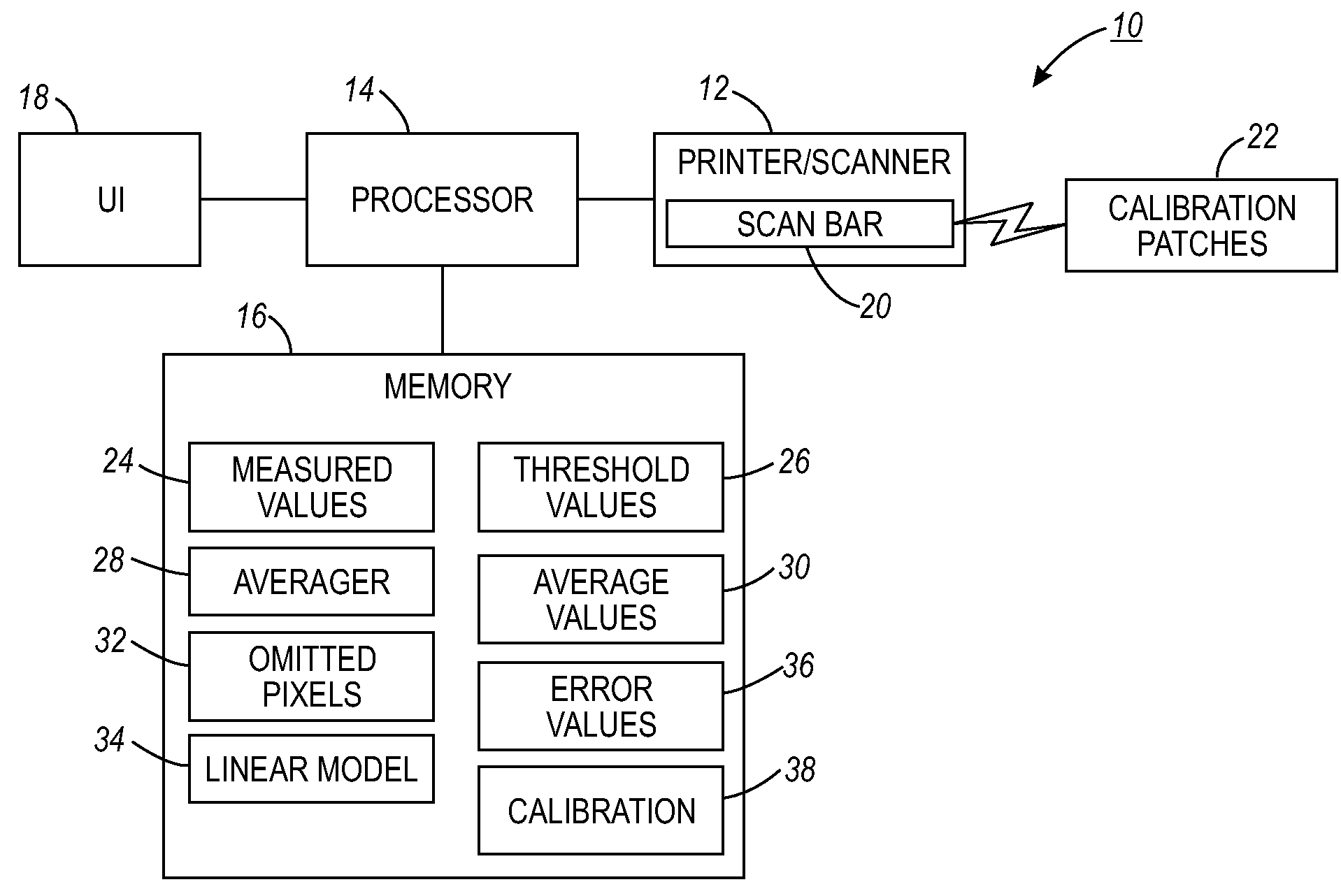 Method of compensating for clipping in input scanners