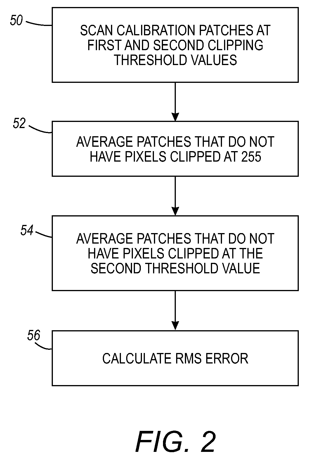 Method of compensating for clipping in input scanners