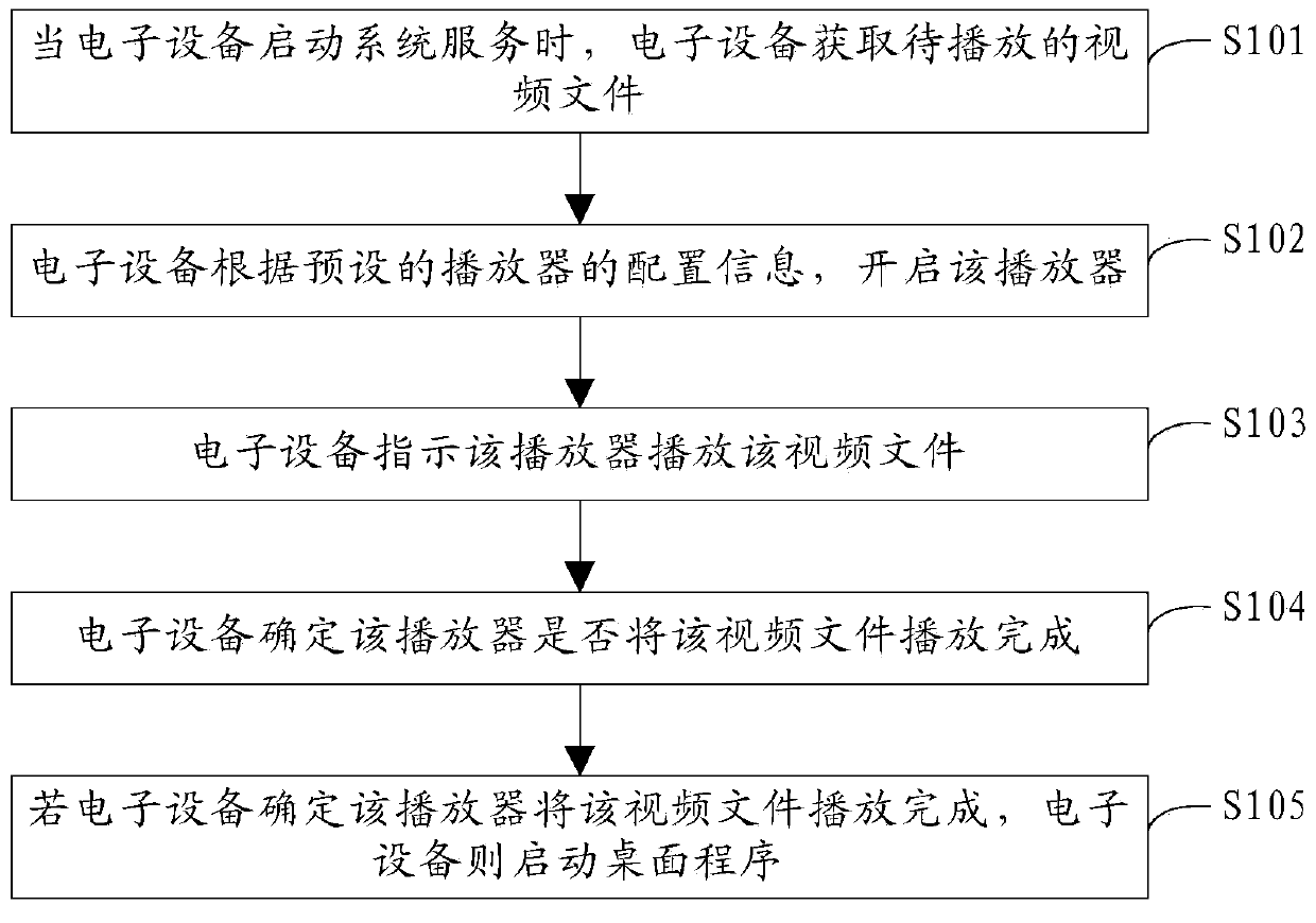 Video playing method and device