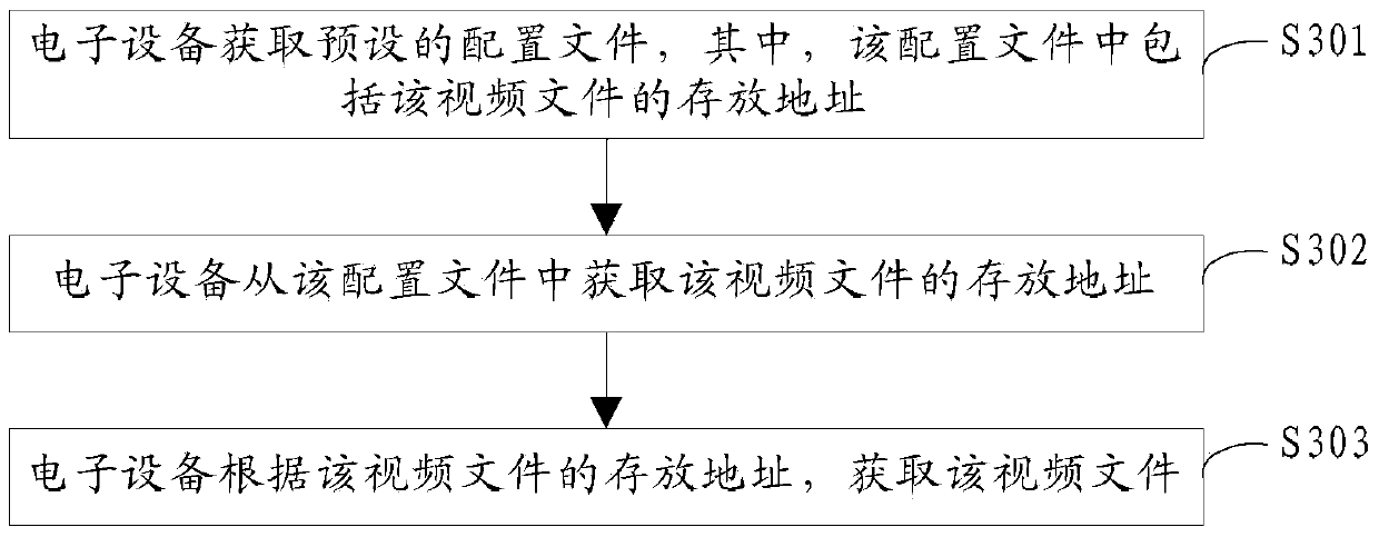 Video playing method and device