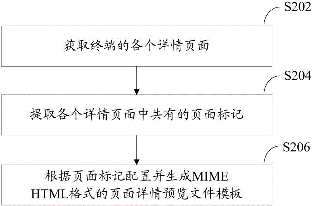 Transfer method and system for electronic document