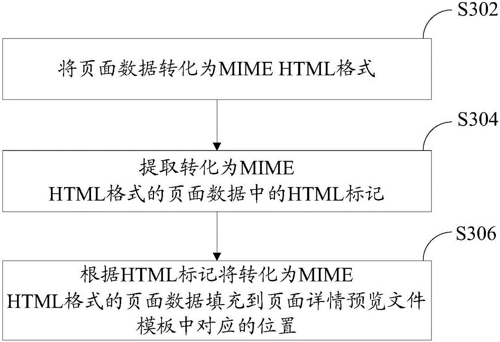 Transfer method and system for electronic document