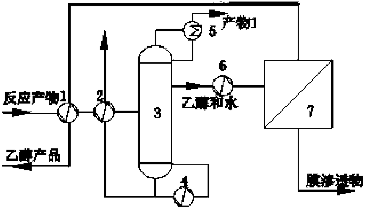 Ethyl alcohol production method and device