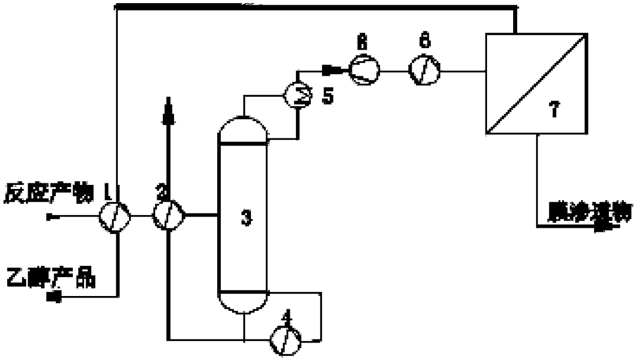 Ethyl alcohol production method and device