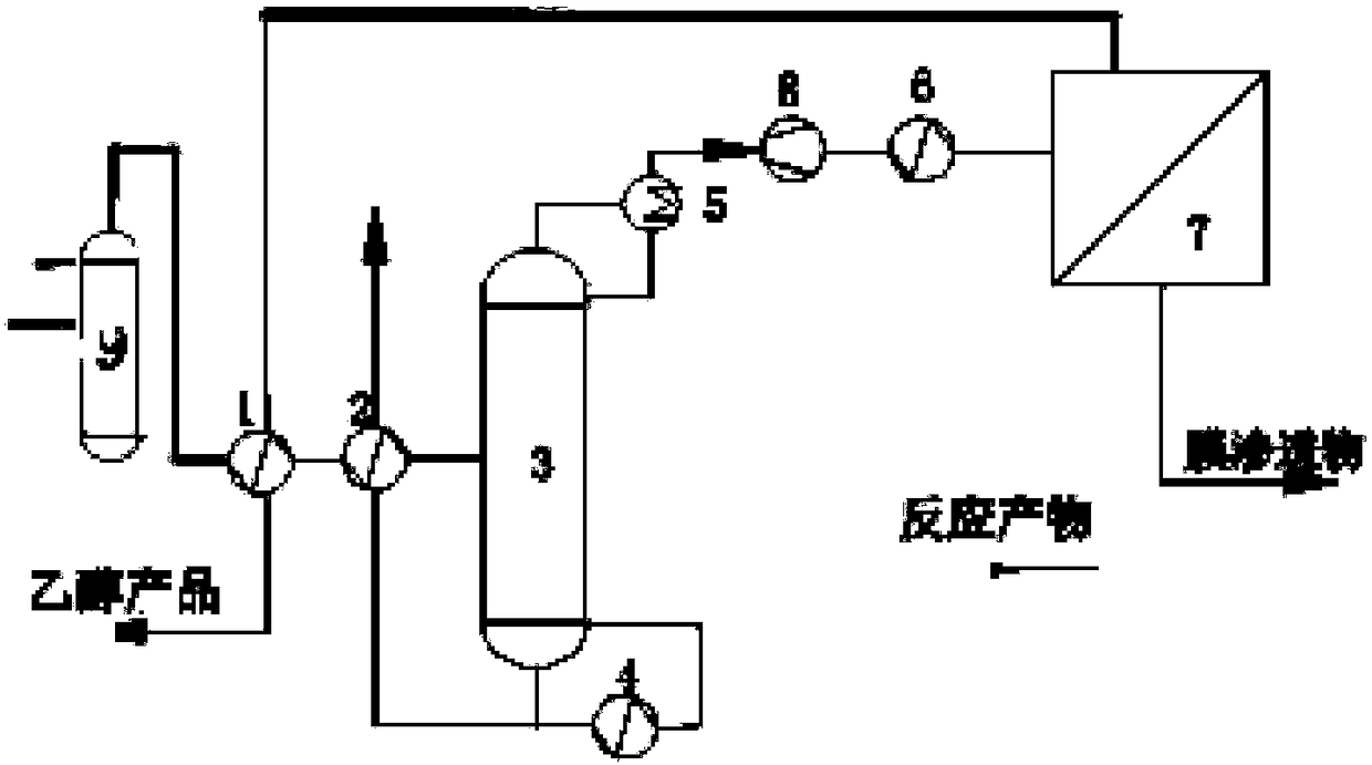 Ethyl alcohol production method and device