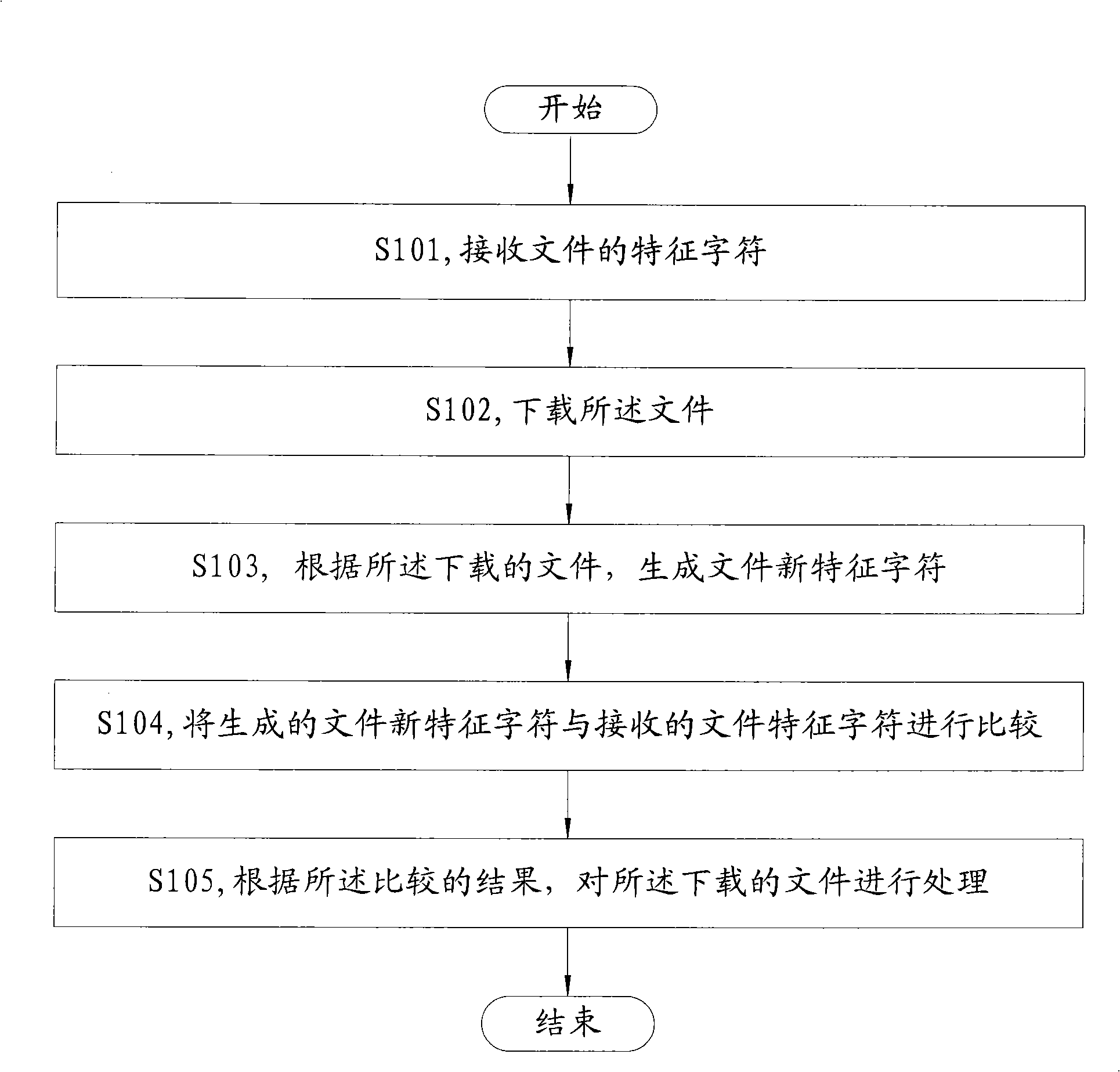 Method and apparatus for processing download and dispatching file as well as transmission file system