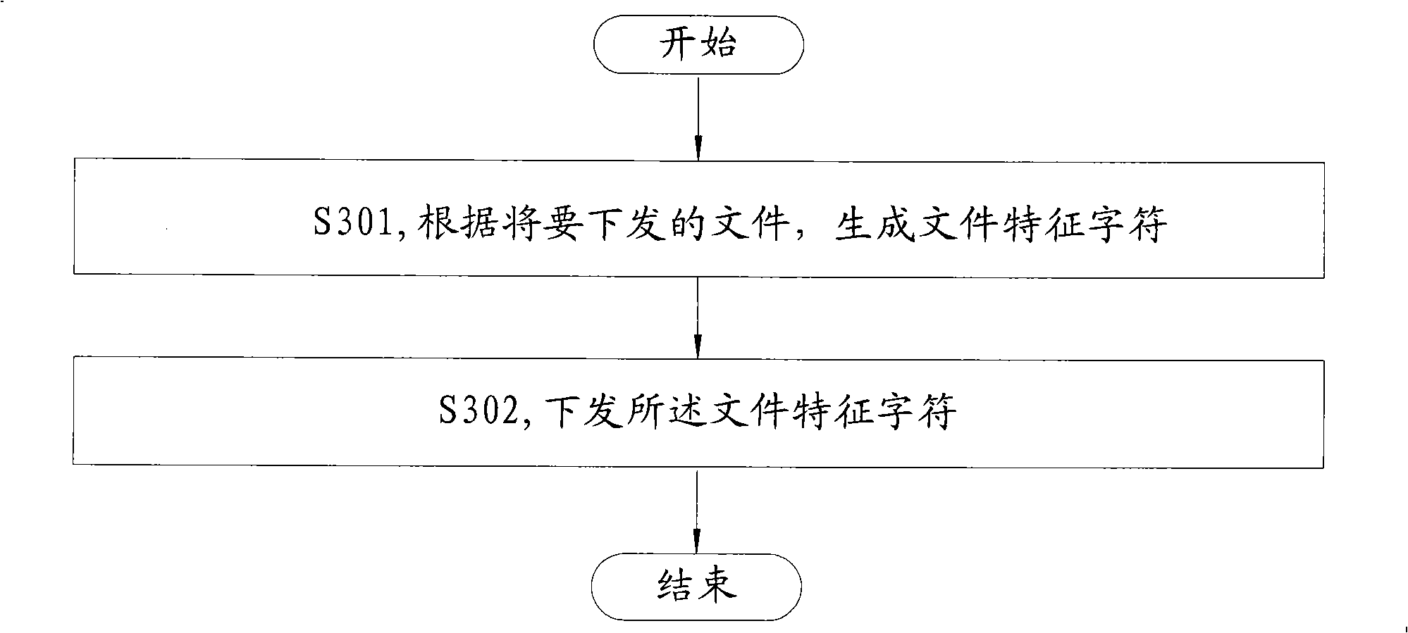 Method and apparatus for processing download and dispatching file as well as transmission file system