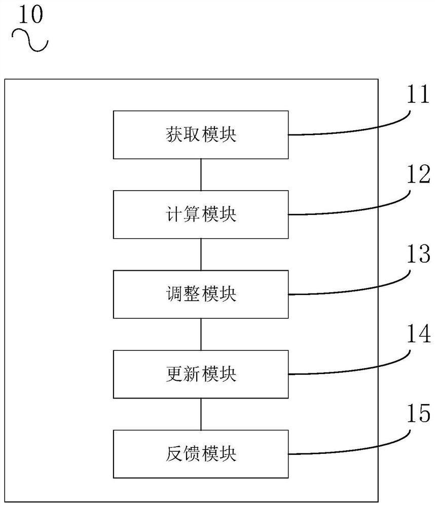 Delivery method, delivery device, server and storage medium