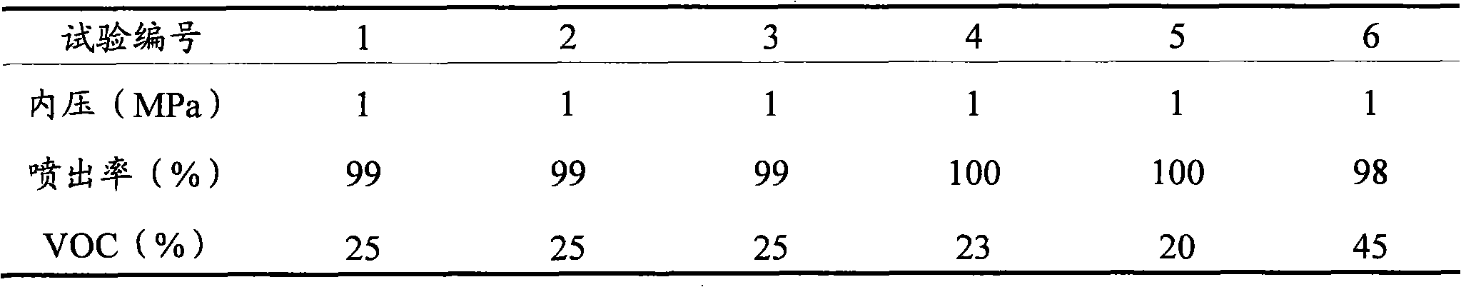 Insecticide aerosol and preparation method thereof