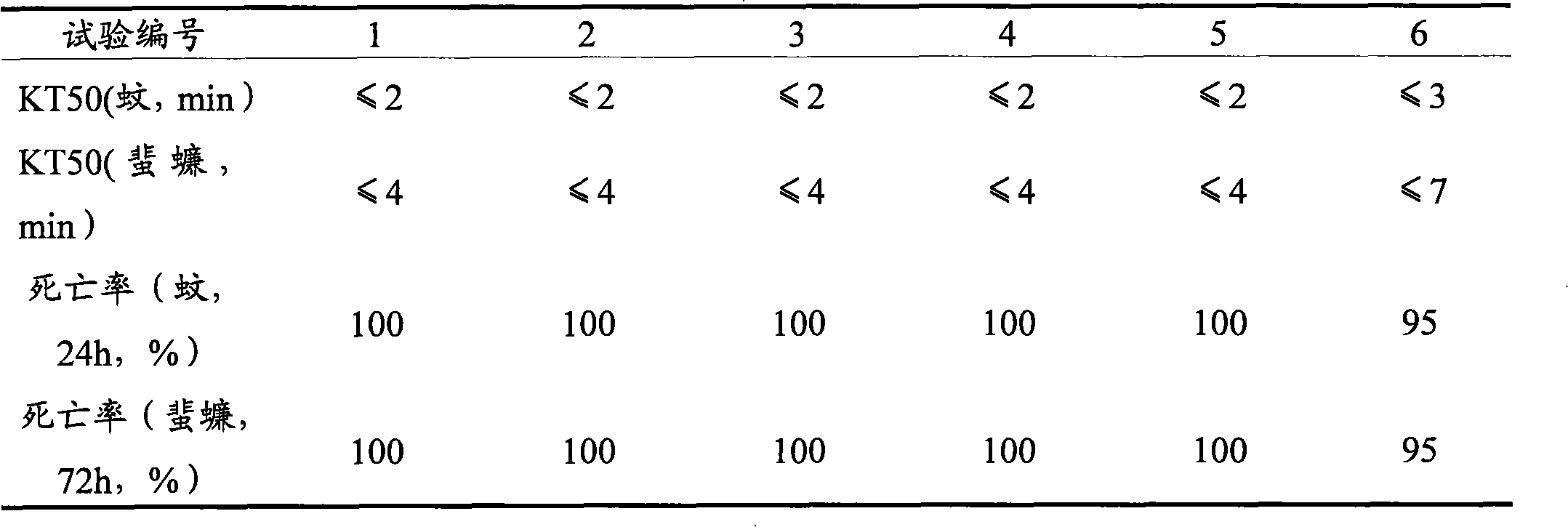 Insecticide aerosol and preparation method thereof