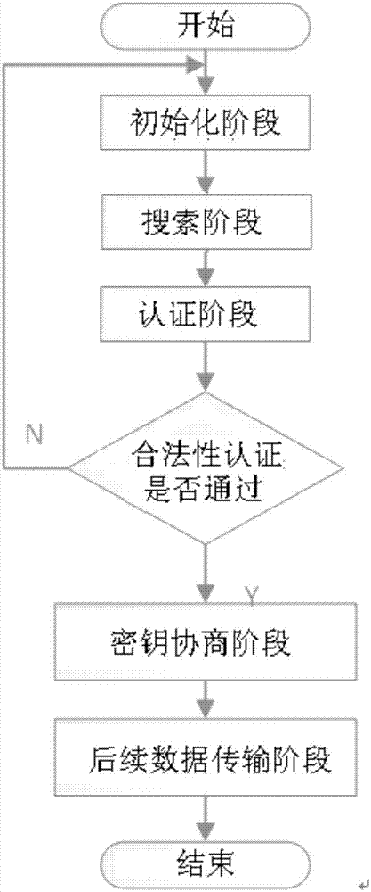 A Location Privacy Protection Method in Internet of Things Authentication