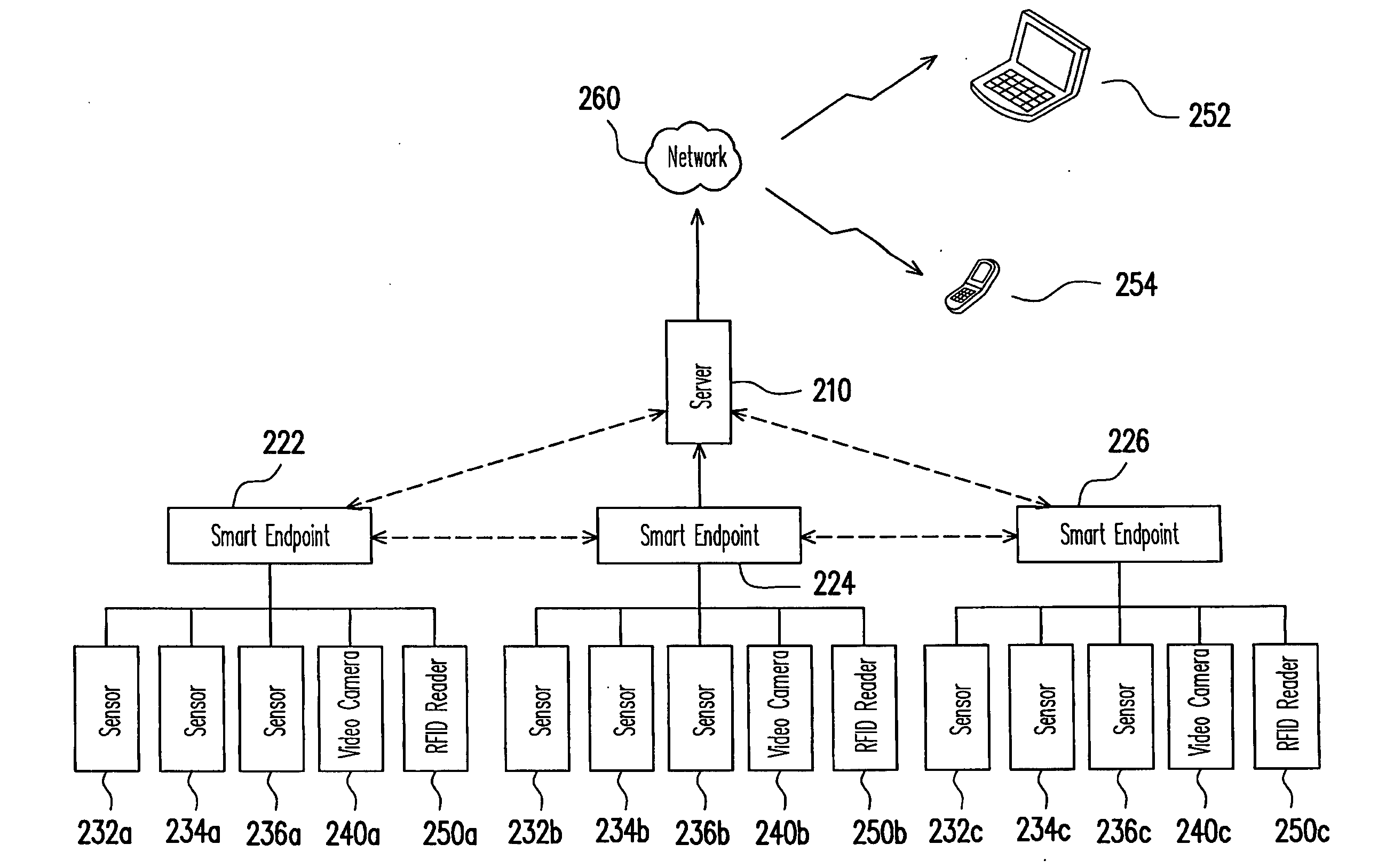 Smart endpoint and smart monitoring system having the same