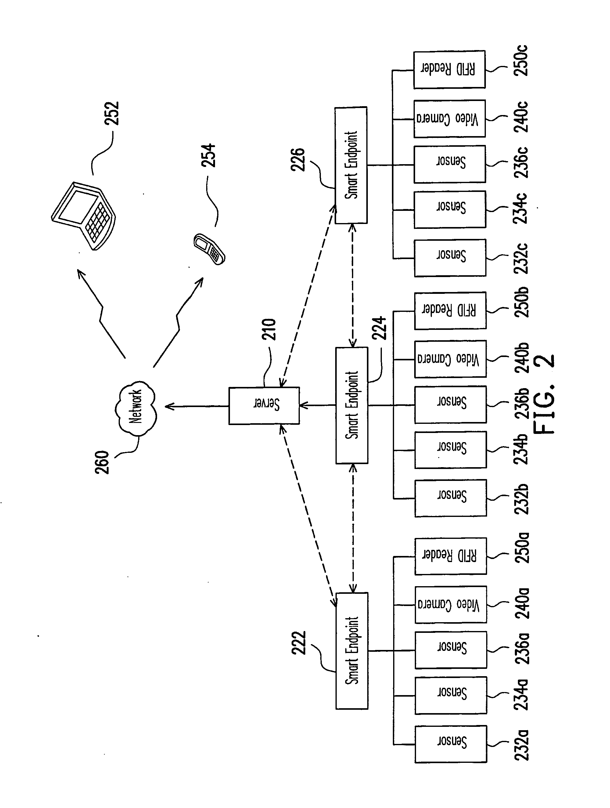 Smart endpoint and smart monitoring system having the same