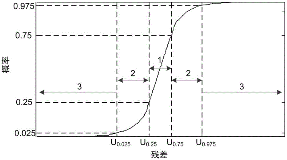 Method for identifying abnormity of state parameters of wind turbine generator based on fuzzy comprehensive evaluation