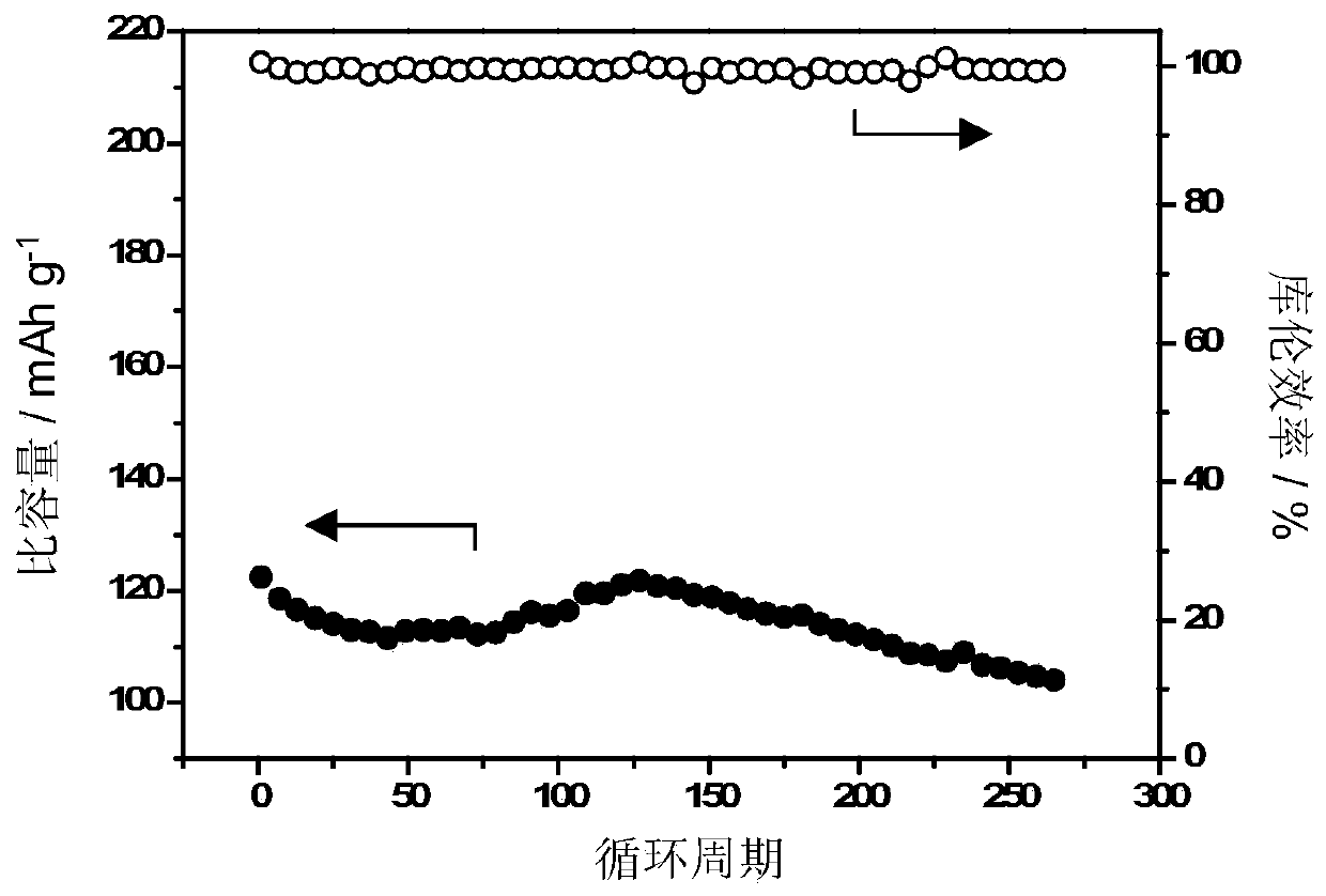 Integrated composite electrode material, preparation method thereof and application thereof