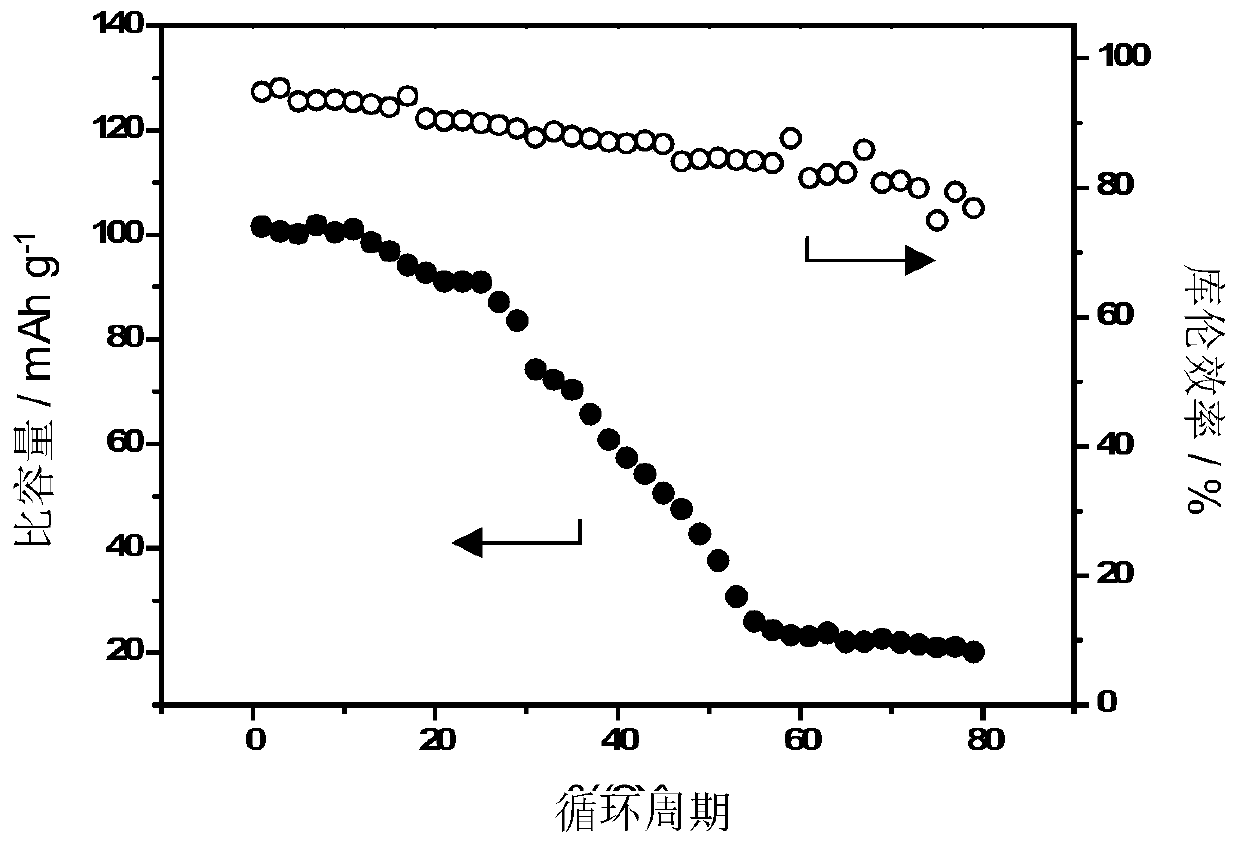 Integrated composite electrode material, preparation method thereof and application thereof