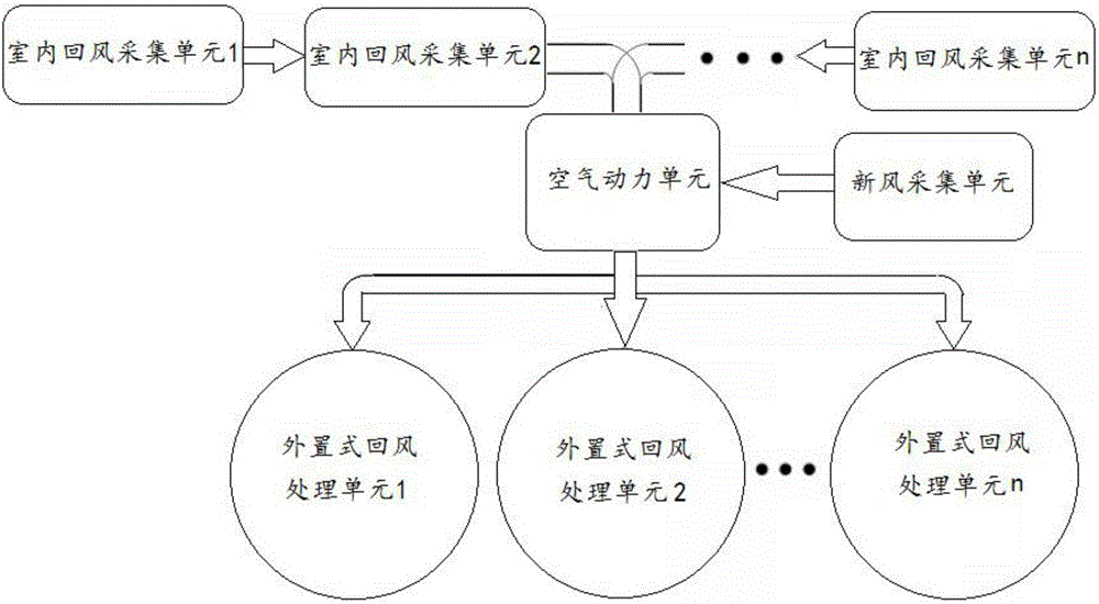 Method and device for indoor air purification