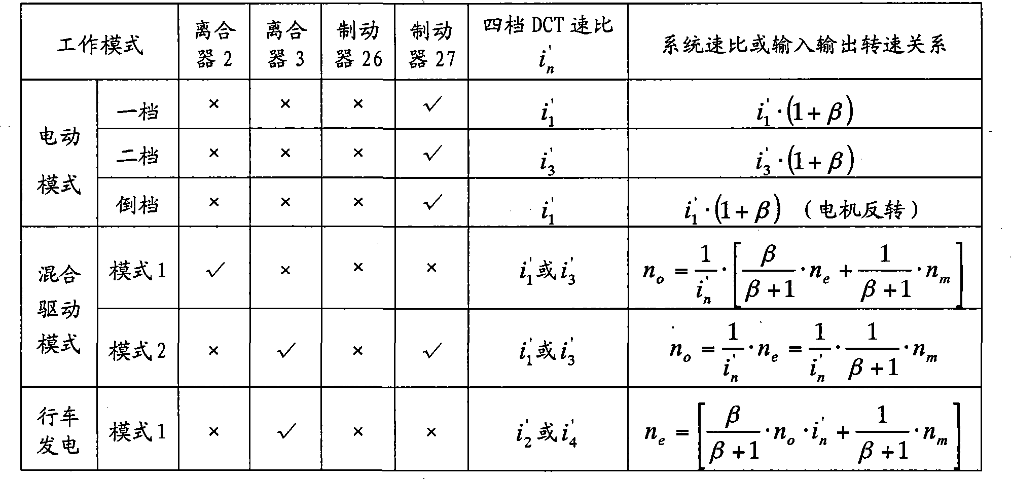 Double-clutch mixed power vehicle driving system