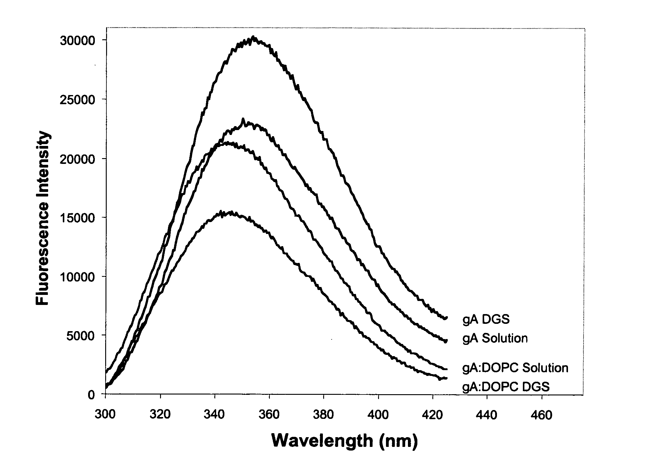 Method of immobilizing membrane-associated molecules