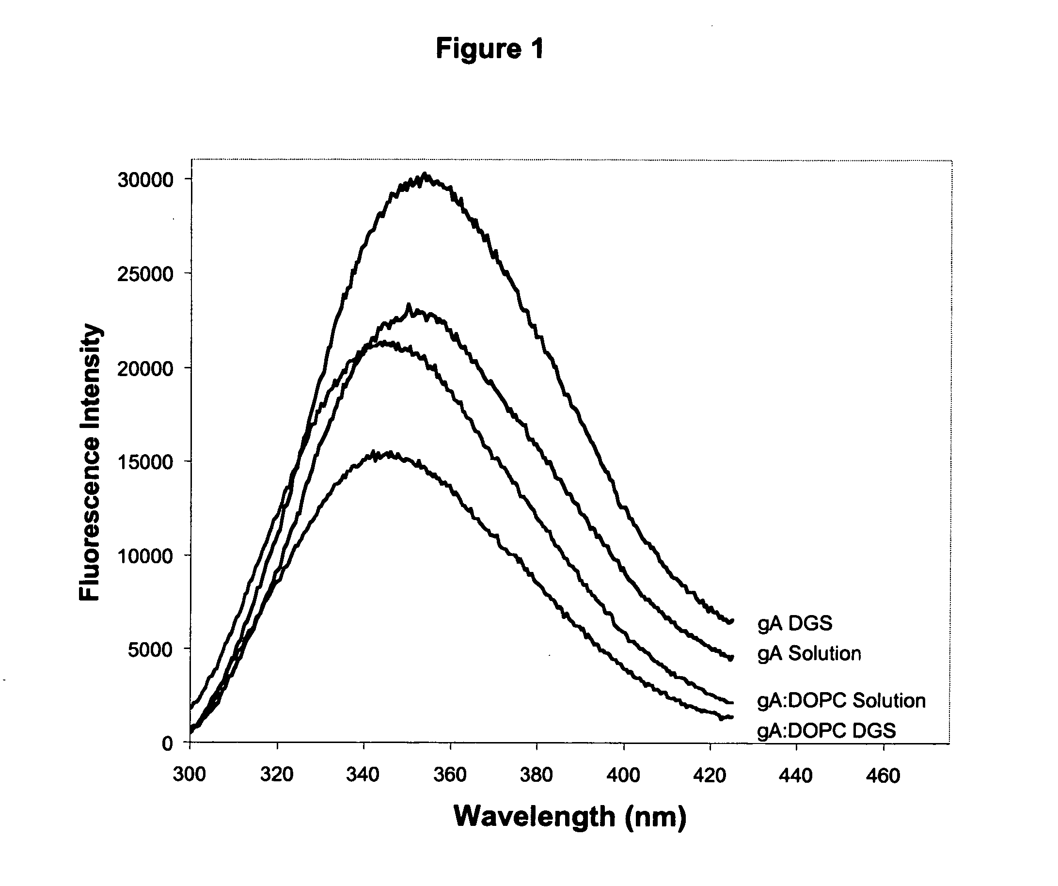 Method of immobilizing membrane-associated molecules