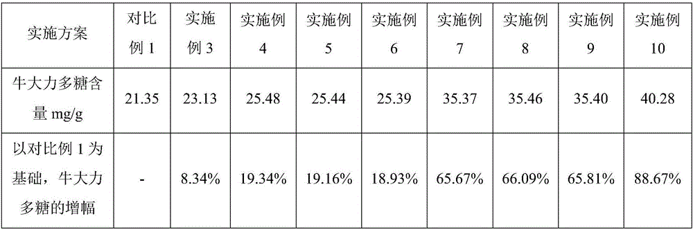 Method for promoting polysaccharide accumulation of hairy roots of beautiful millettia roots