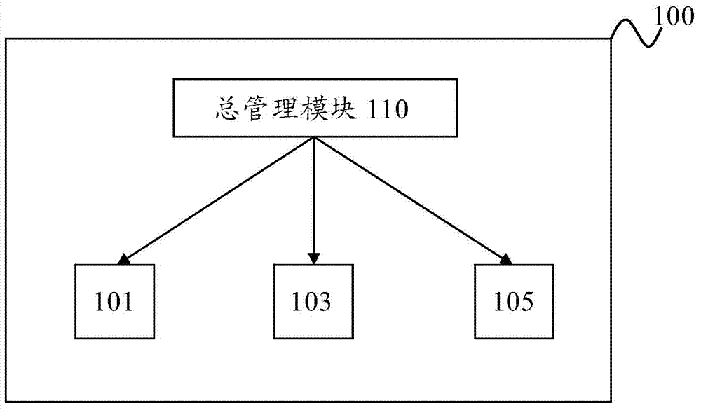 Artificial intelligence user interface