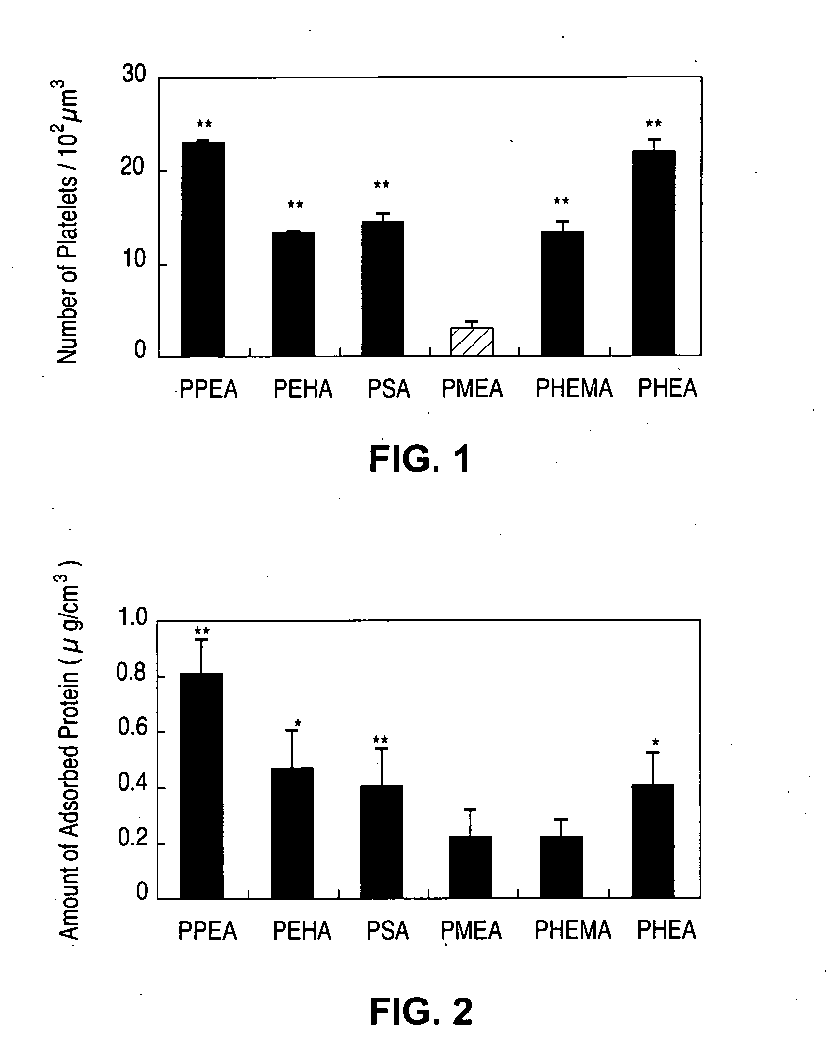 Implantable devices formed of non-fouling methacrylate or acrylate polymers