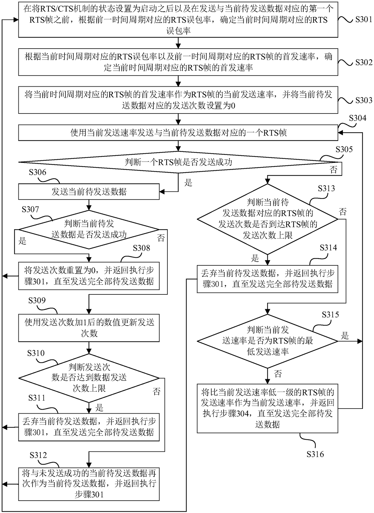 RTS frame transmission rate adjustment method, device, apparatus and storage medium