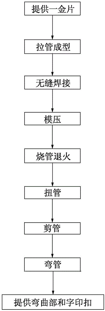 bracelet manufacturing process