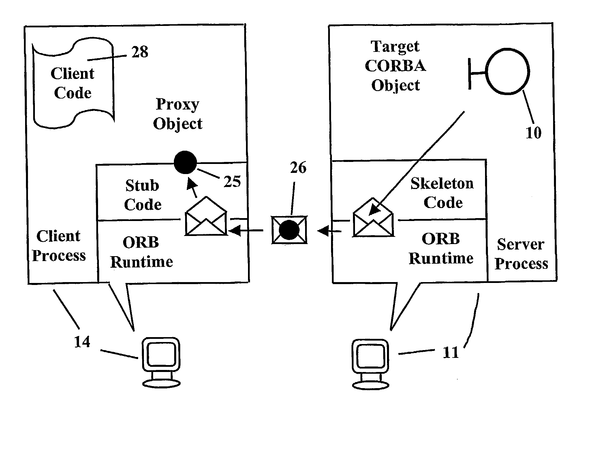 Access control in client-server systems