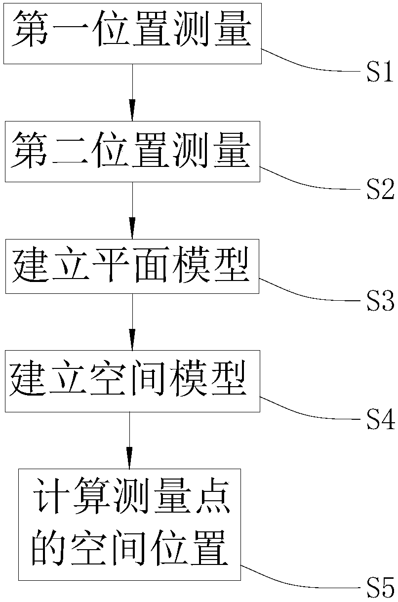 Linear encoding measurement device, and linear encoding spatial position measurement method and system