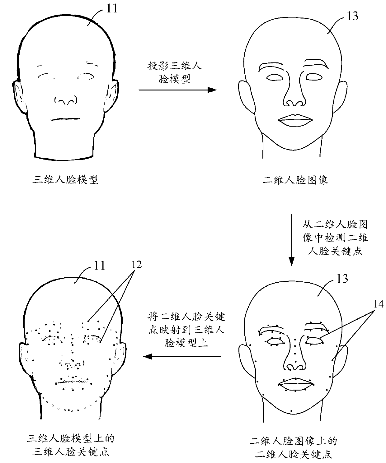 Face key point detection method, device and equipment and storage medium