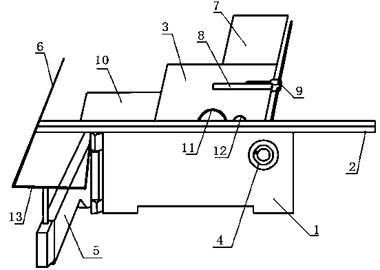 Precision bench saw for manufacturing furniture