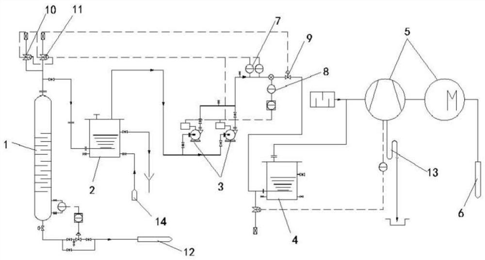 Tail gas treatment method of chlorohydrin method propylene oxide plant