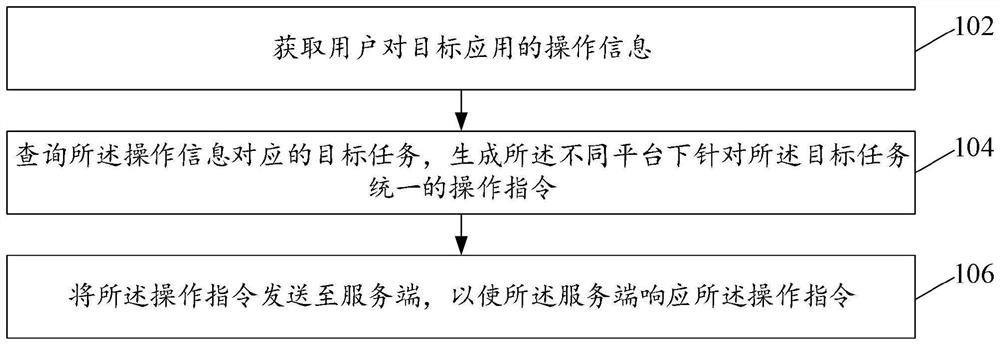 Information processing method and device