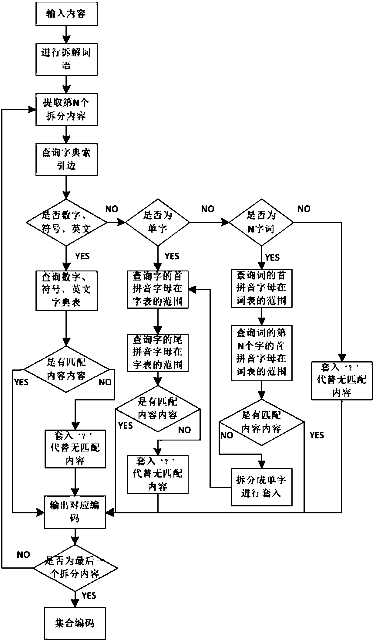 Compression implementation method for Beidou satellite information transmission