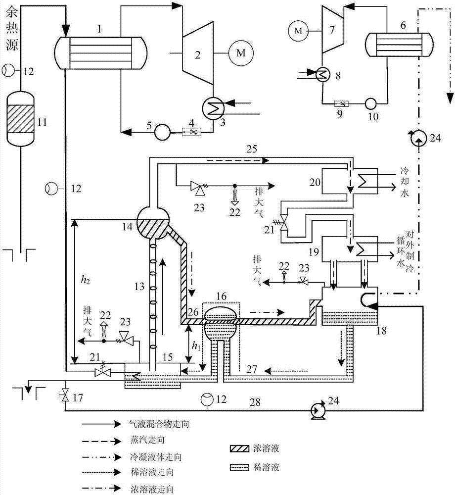 Combined power generation system based on organic Rankine cycle and absorption type heat pump cycle