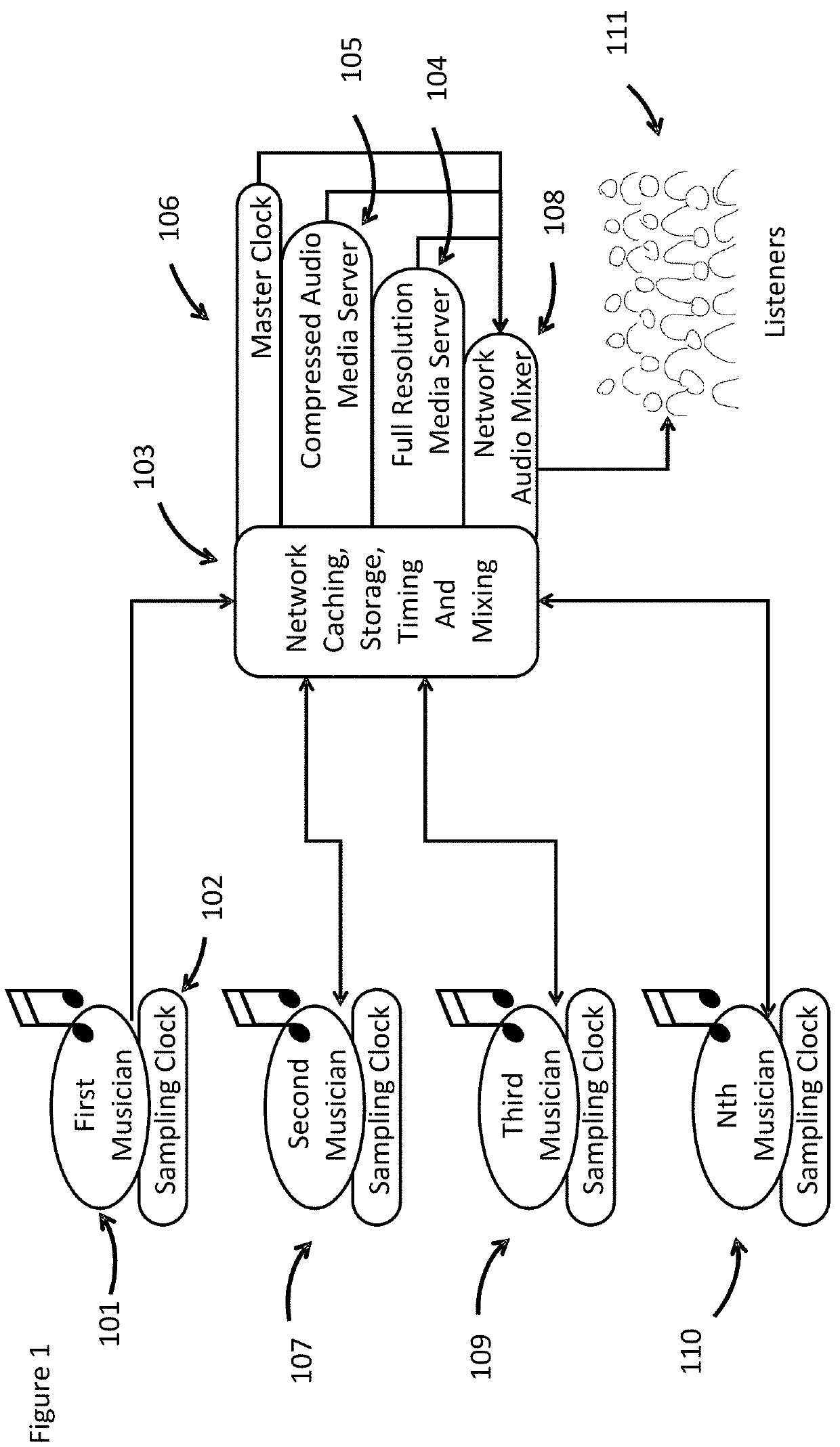 Methods and systems for performing and recording live internet music near live with no latency