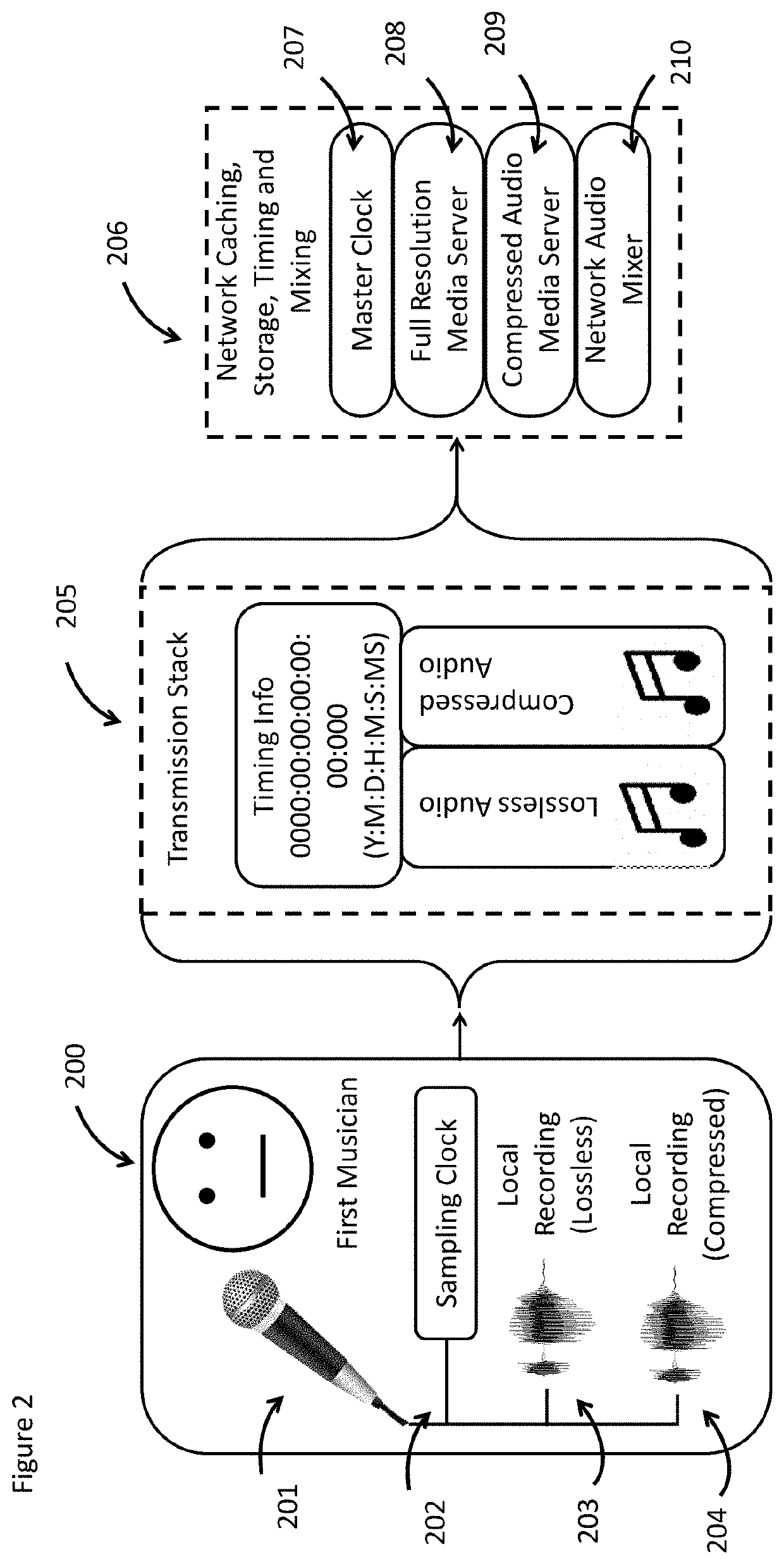 Methods and systems for performing and recording live internet music near live with no latency