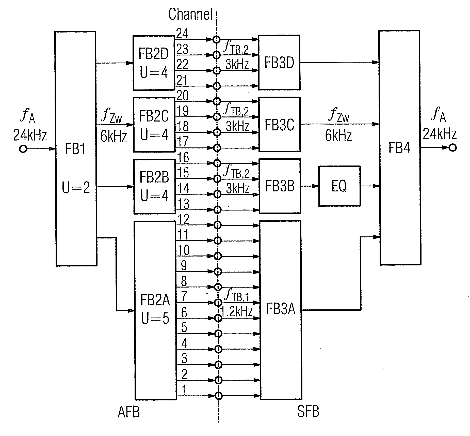 Filter bank system for hearing aids