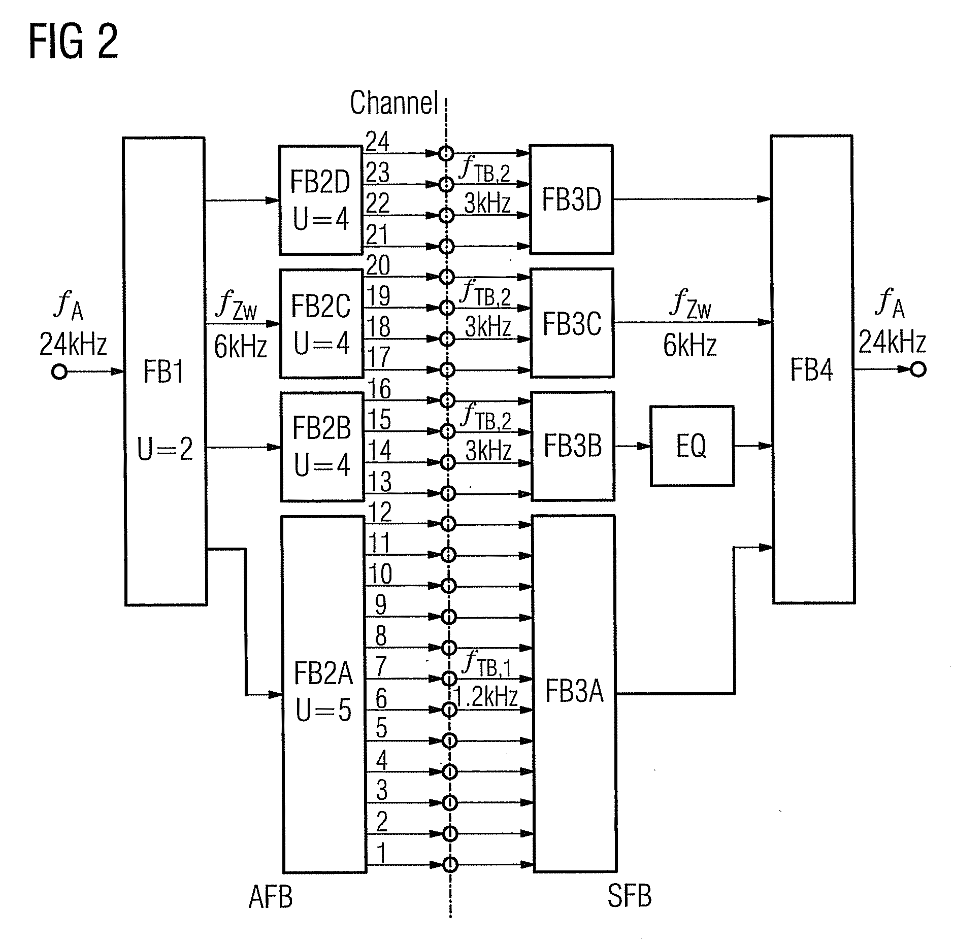 Filter bank system for hearing aids