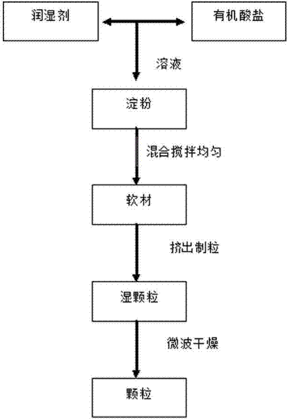 Preparation method of adsorption-type base materials