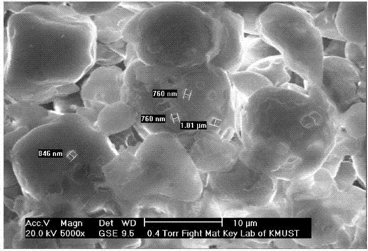 Preparation method of adsorption-type base materials