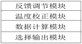 Intelligent rainfall ph-q real-time monitoring device and working method thereof