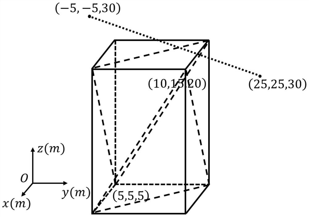 Magnetic signal response analysis method and system for any polyhedral model based on linear magnetization