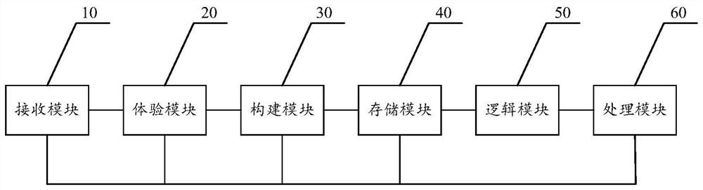 Game development system of game level performance state based on big data