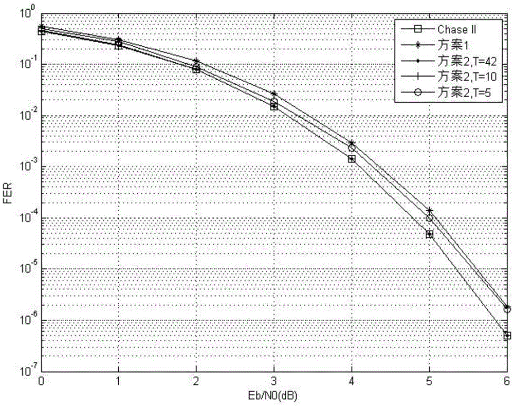 Soft decision decoding method of quadratic residue (QR) code based on shifting search algorithm