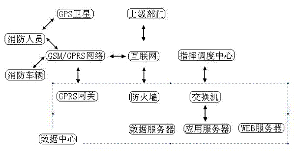 Three-dimensional field staff positioning navigation system