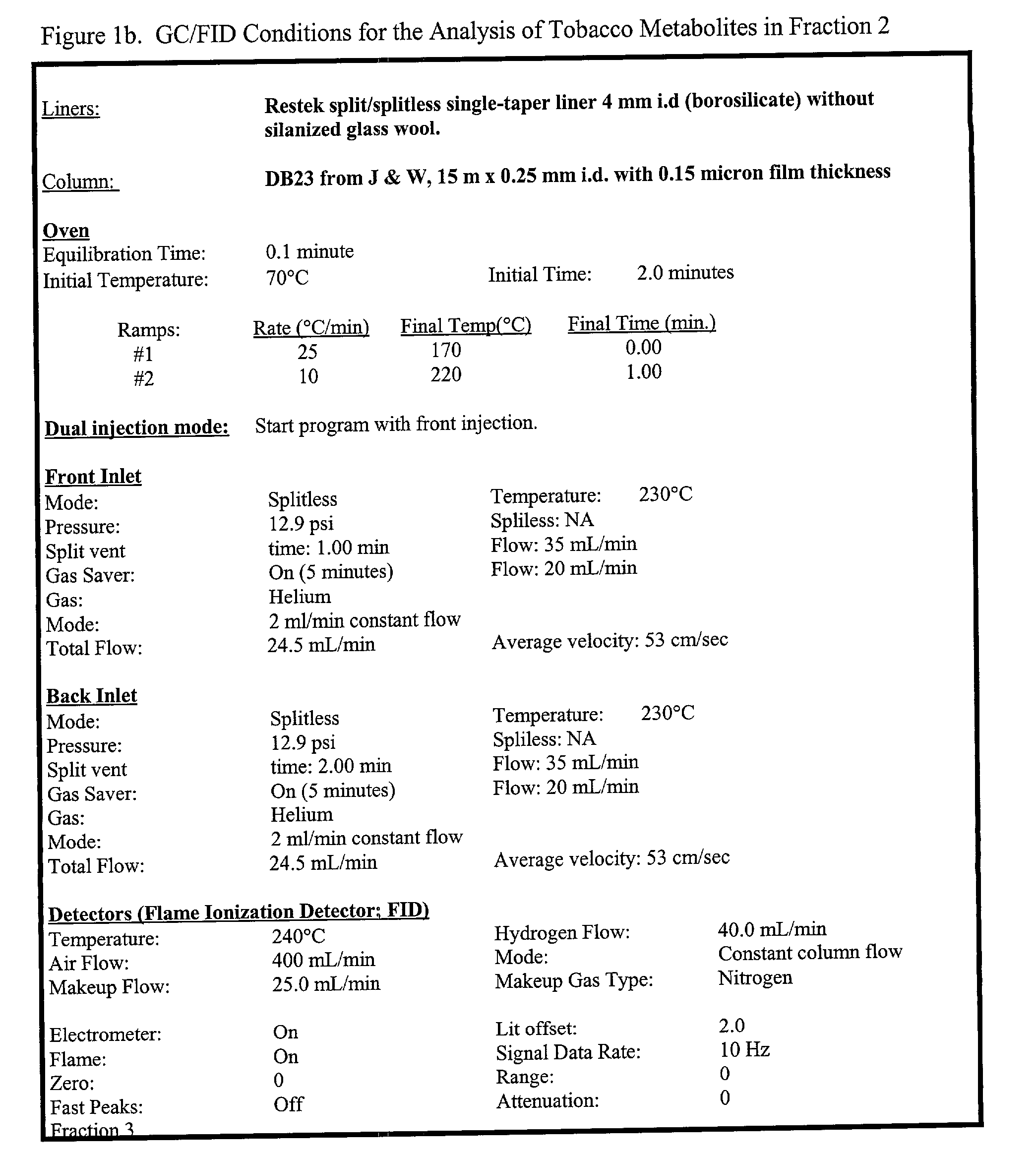 Methods of creating dwarf phenotypes in plants