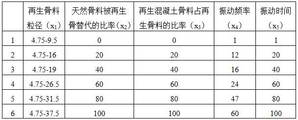 A Method for Determining the Optimal Scheme of Making Regenerated Aggregate Products